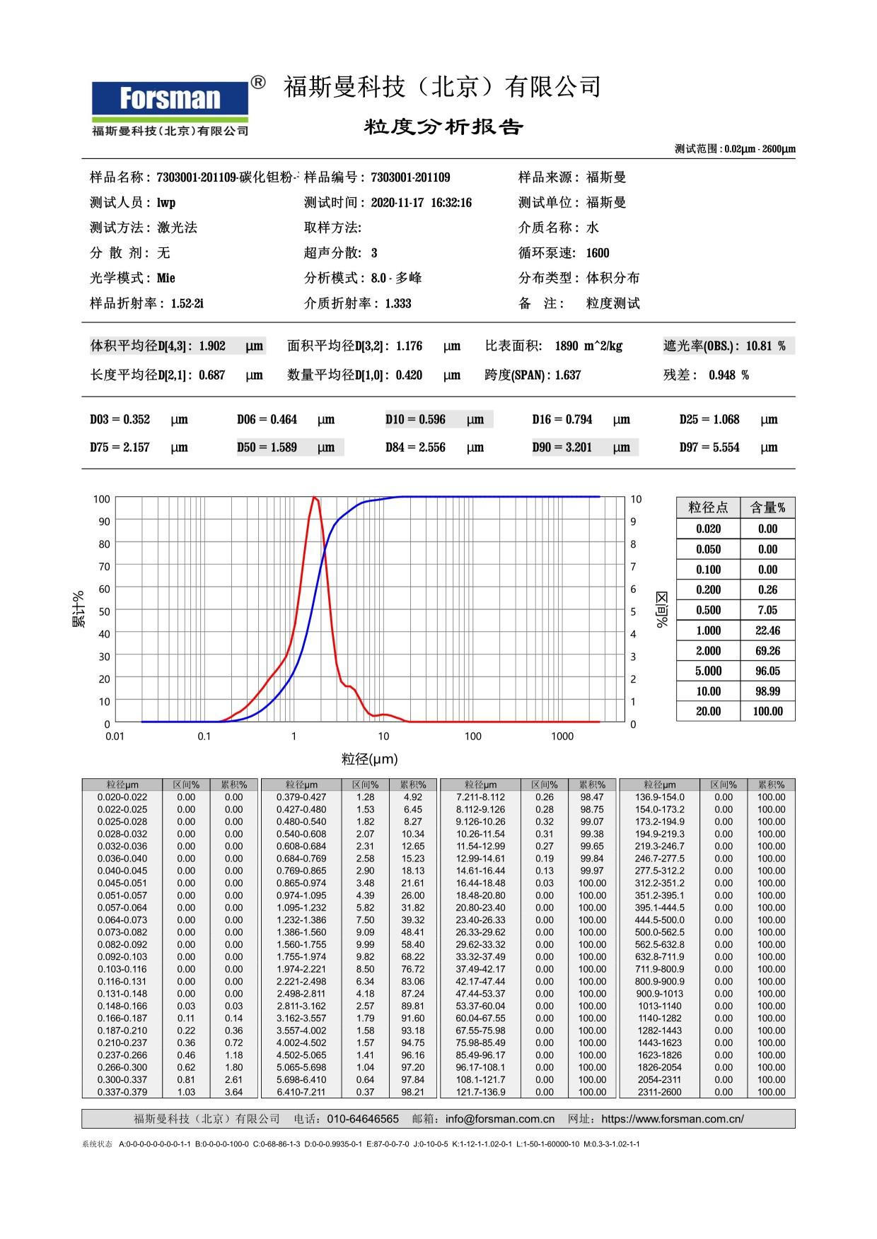 7303001碳化钽粉1-3μm-激光粒度.jpg