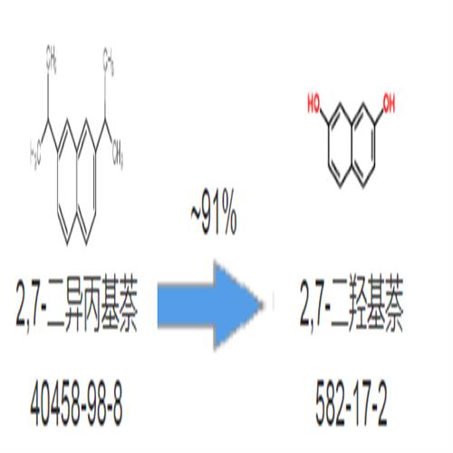 582-17-2 2,7-二羟基萘 合成路线.png 582-17-2 2,7-二羟基萘 合成路线.png