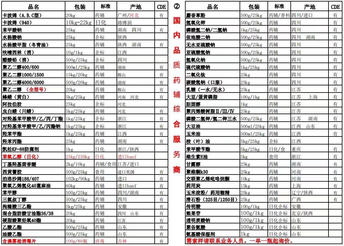 1-产品目录 大卡波姆.jpg 1-产品目录 大卡波姆.jpg