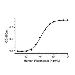 Recombinant Human Fibronectin-GMP重组人纤连蛋白