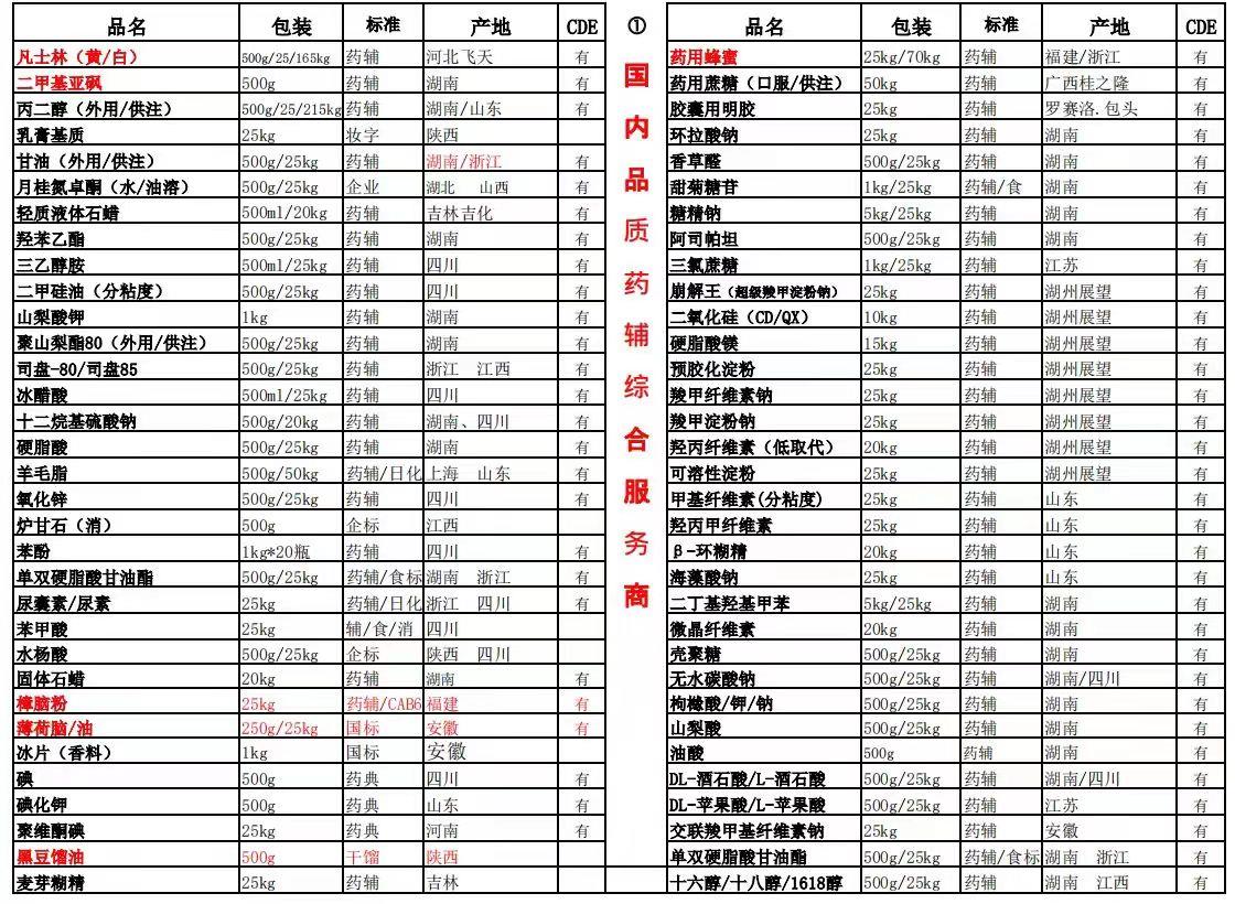 1-产品目录大凡士林.jpg 1-产品目录大凡士林.jpg