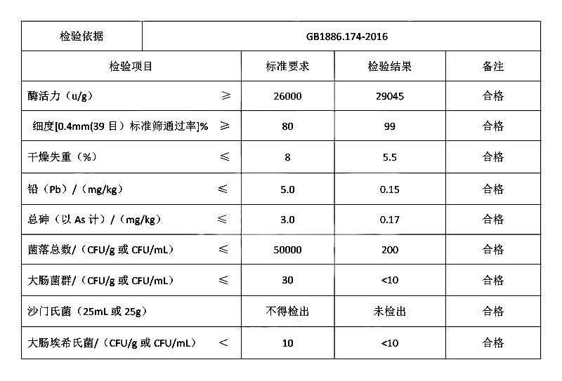 果胶酶.jpg