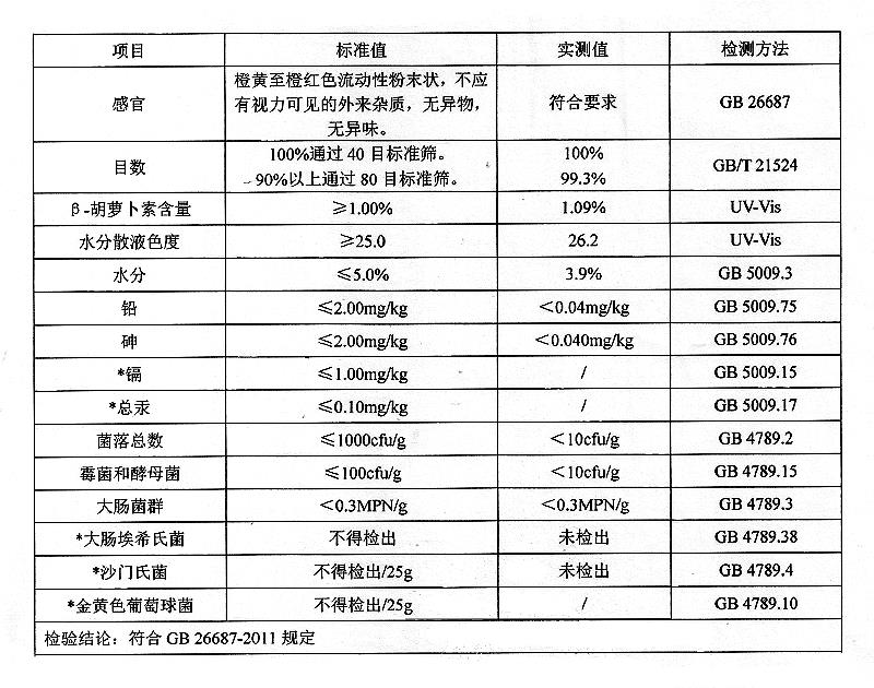 1%β-胡萝卜素 天然胡萝卜素.jpg