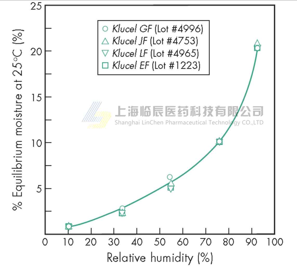 HPC  relative humidity.jpg