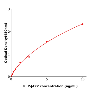 P-JAK2 ELISA KIT / 大鼠磷酸化酪氨酸激酶2ELISA试剂盒生物研究中心