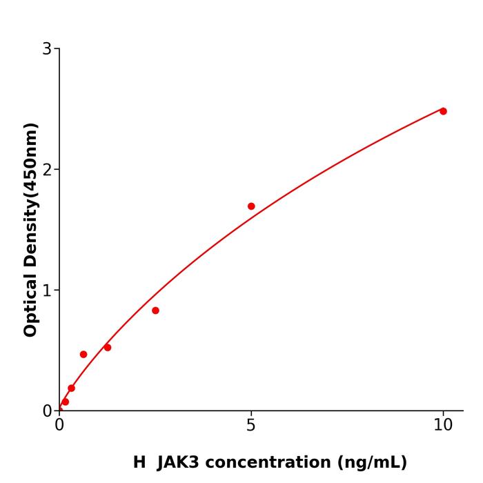 人Janus激酶3(JAK3).png 人Janus激酶3(JAK3).png