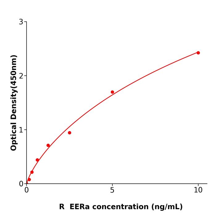 大鼠雌激素相关受体α(EERa).png 大鼠雌激素相关受体α(EERa).png