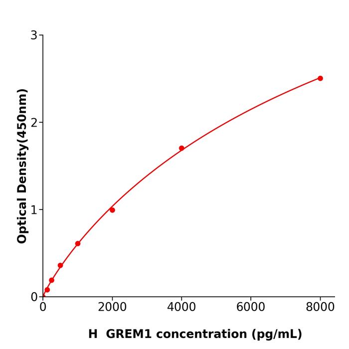 人Gremlin-1蛋白(GREM1).png 人Gremlin-1蛋白(GREM1).png