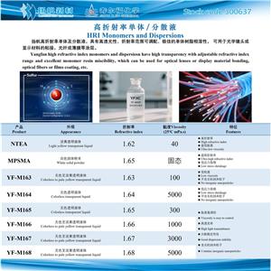 高折射率单体/分散液