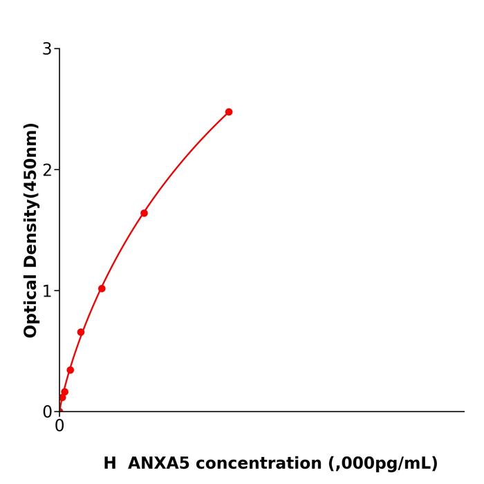 人膜联蛋白A5(ANXA5).png