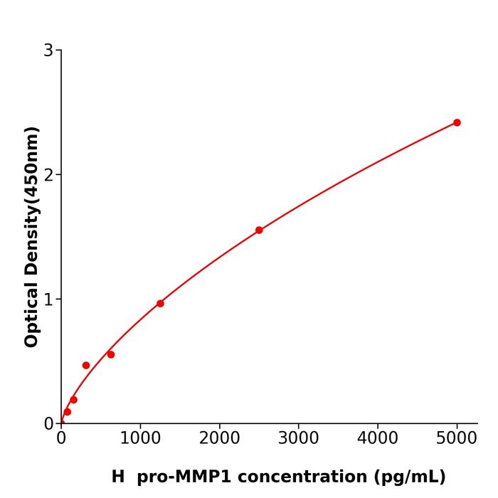 人基质金属蛋白酶1前体(pro-MMP1).png