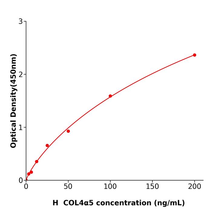 人Ⅳ型胶原α5(COL4α5).png 人Ⅳ型胶原α5(COL4α5).png
