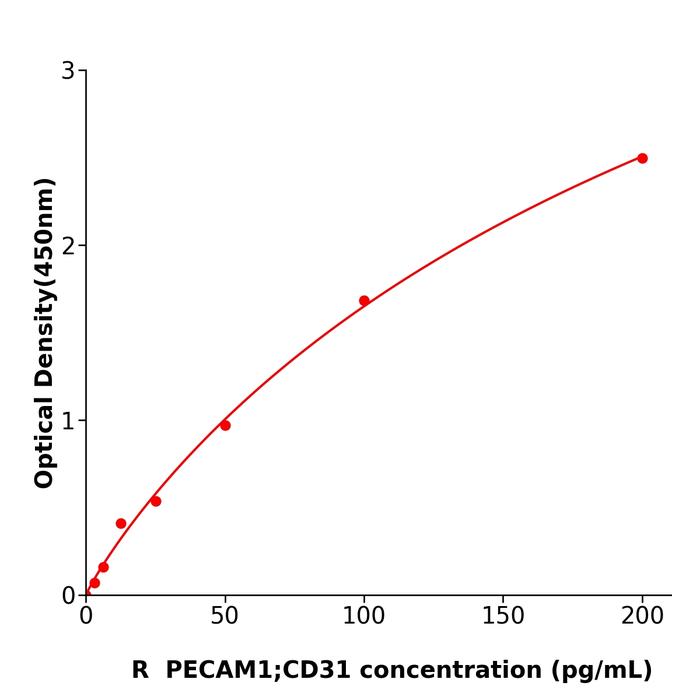 大鼠血小板内皮细胞粘附分子1(PECAM1;CD31).png 大鼠血小板内皮细胞粘附分子1(PECAM1;CD31).png