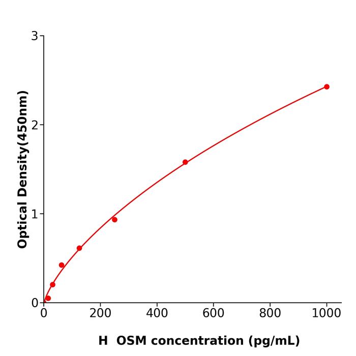 人抑瘤素M(OSM).png 人抑瘤素M(OSM).png