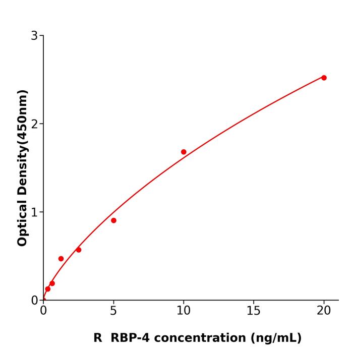 大鼠视黄醇结合蛋白4(RBP-4).png