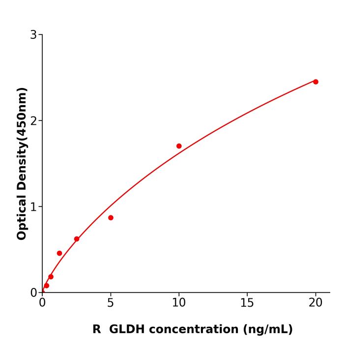 大鼠谷氨酸脱氢酶(GLDH).png 大鼠谷氨酸脱氢酶(GLDH).png