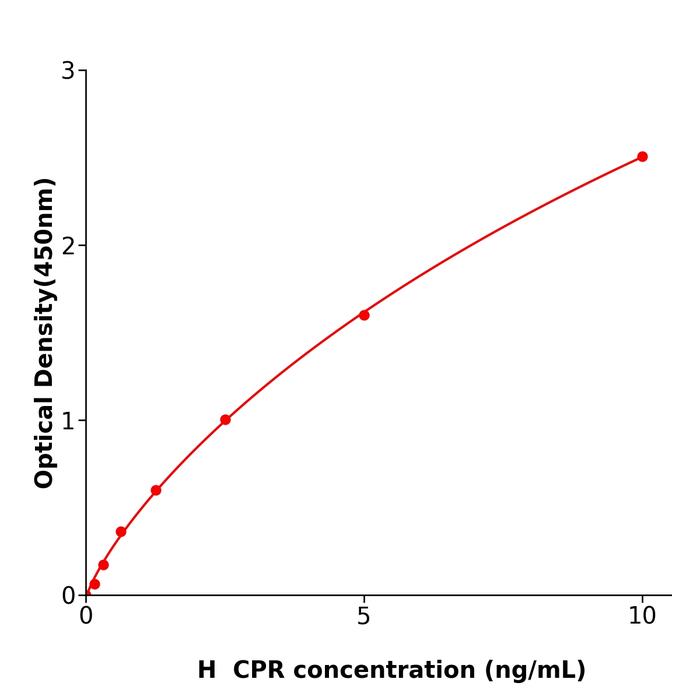 人细胞色素P450氧化还原酶(CPR).png