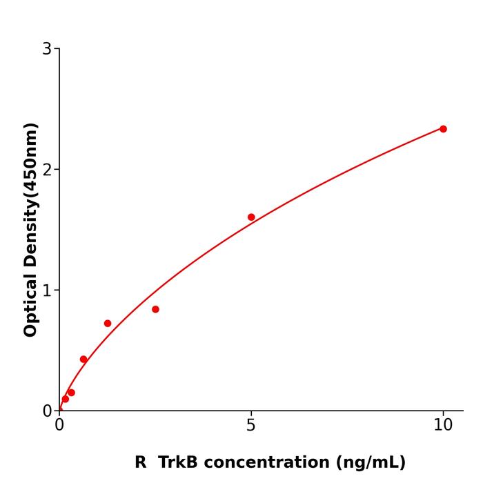 大鼠酪氨酸激酶B(TrkB).png 大鼠酪氨酸激酶B(TrkB).png