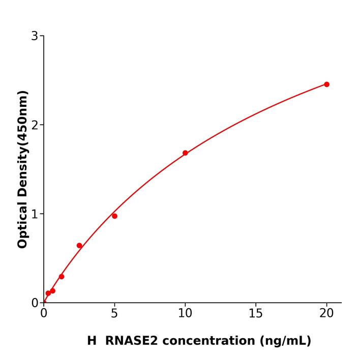 人核糖核酸酶2(RNASE2).png