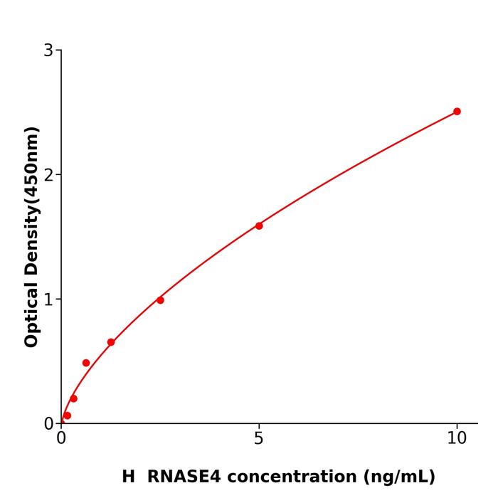 人核糖核酸酶A4(RNASE4).png
