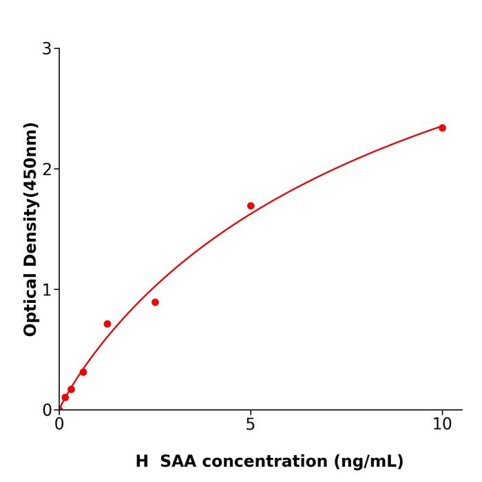 人血清淀粉样蛋白A(SAA).png 人血清淀粉样蛋白A(SAA).png