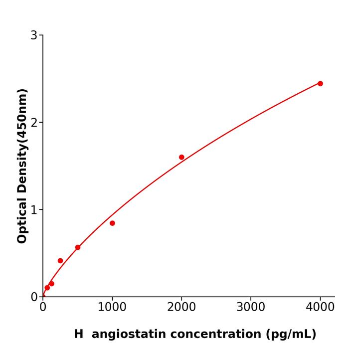 人血管抑素(angiostatin).png 人血管抑素(angiostatin).png