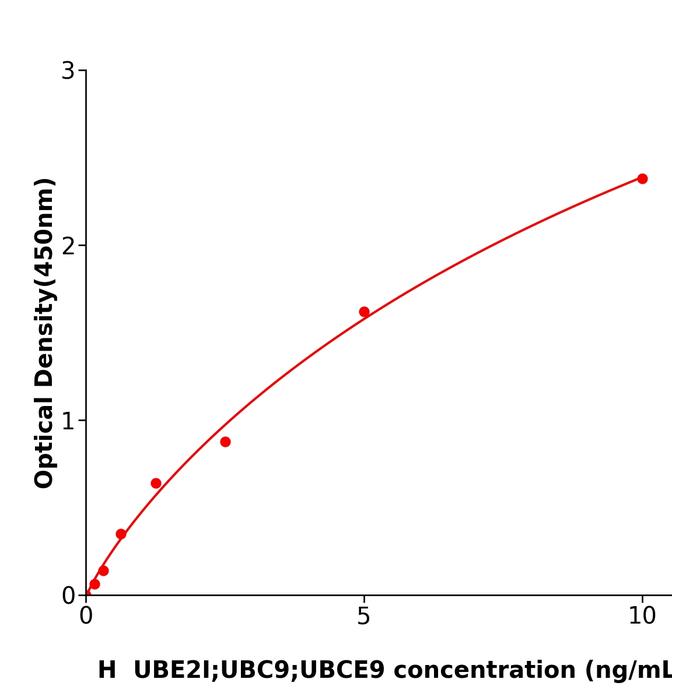人泛素结合酶E2C结合蛋白E2I(UBE2I;UBC9;UBCE9).png 人泛素结合酶E2C结合蛋白E2I(UBE2I;UBC9;UBCE9).png