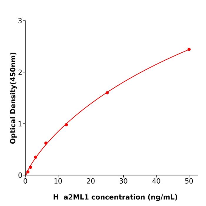 人α2-巨球蛋白样蛋白1(a2ML1).png 人α2-巨球蛋白样蛋白1(a2ML1).png