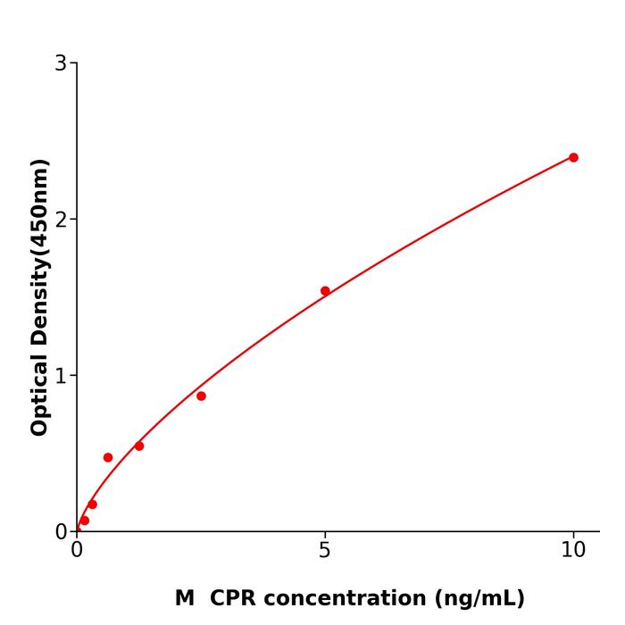 小鼠细胞色素P450氧化还原酶(CPR).png