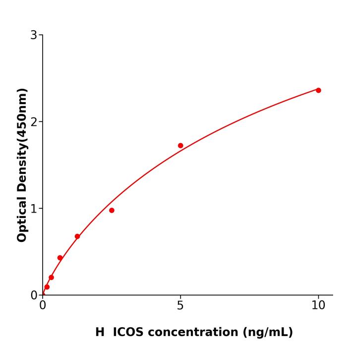 人T-细胞可诱导共刺激分子(ICOS).png