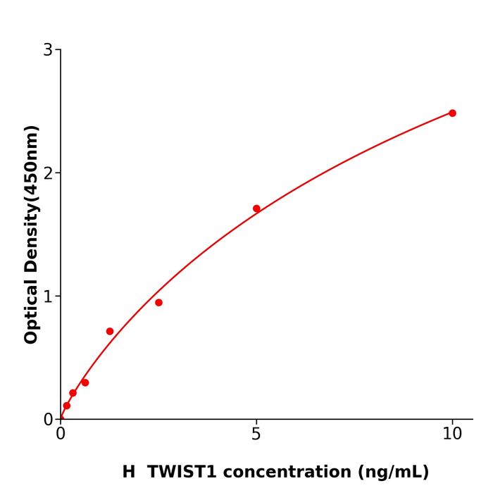 人Twist相关蛋白1(TWIST1).png 人Twist相关蛋白1(TWIST1).png