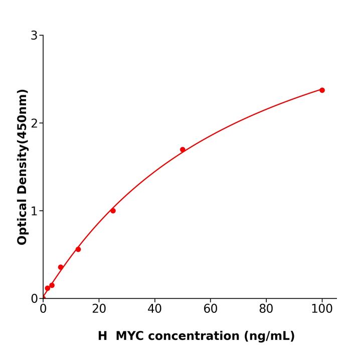人V-Myc骨髓细胞瘤病毒癌基因同源物(MYC).png