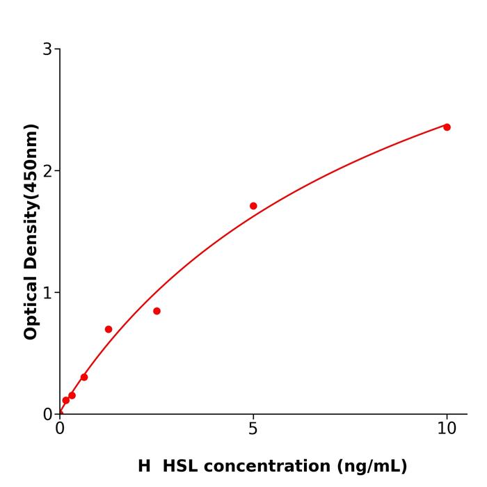 人激素敏感性脂肪酶(HSL).png 人激素敏感性脂肪酶(HSL).png