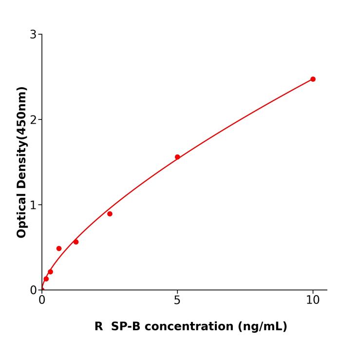 大鼠肺表面活性物质相关蛋白B(SP-B).png