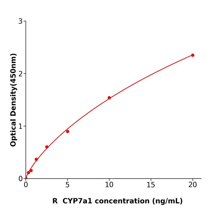 大鼠胆固醇7α-羟化酶(CYP7a1).png