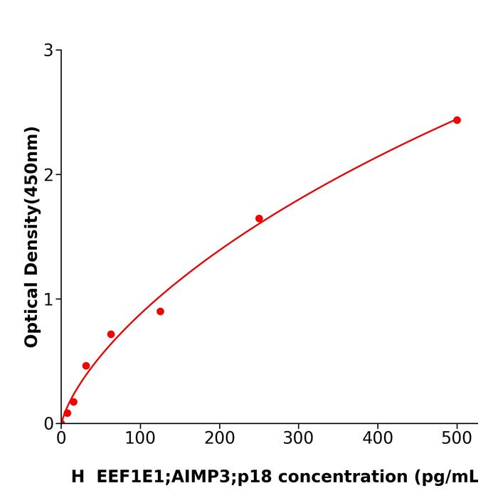 人延长因子p18(EEF1E1;AIMP3;p18).png 人延长因子p18(EEF1E1;AIMP3;p18).png