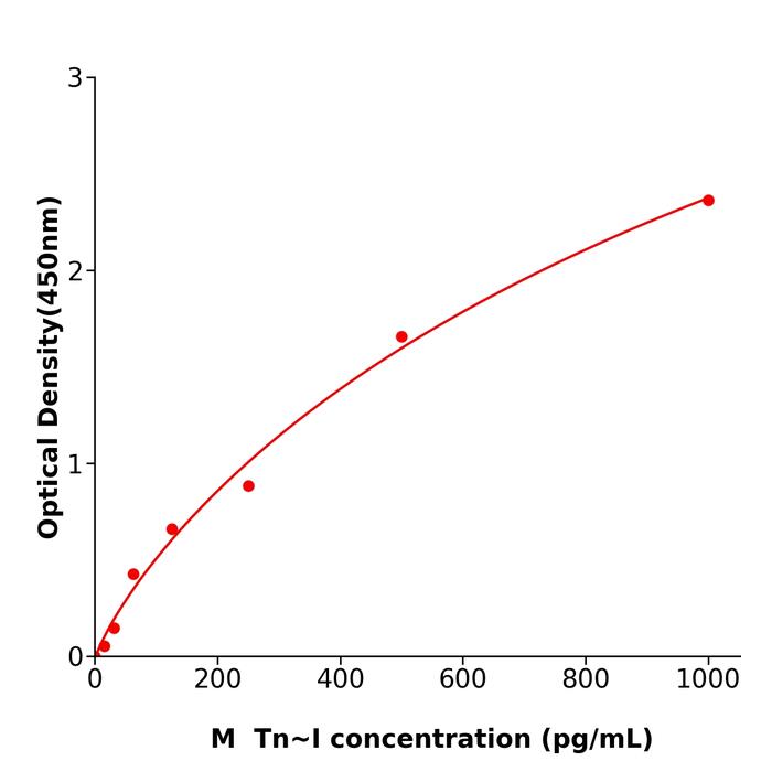 小鼠肌钙蛋白I(Tn~I).png 小鼠肌钙蛋白I(Tn~I).png