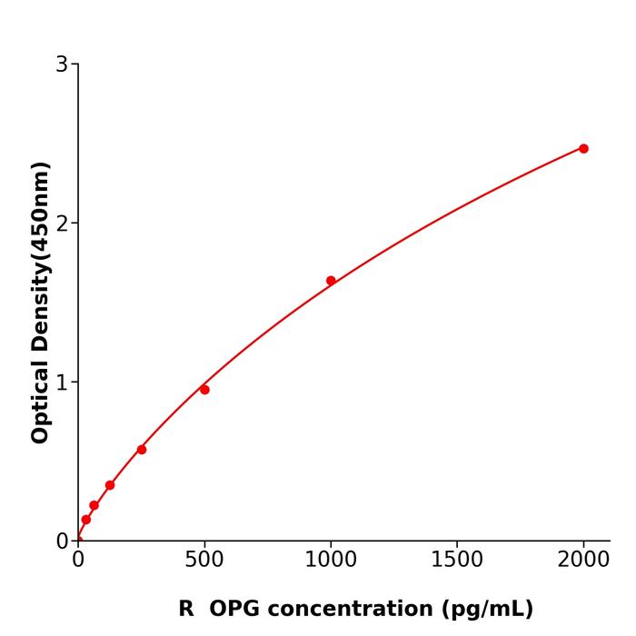大鼠骨保护素(OPG).png 大鼠骨保护素(OPG).png