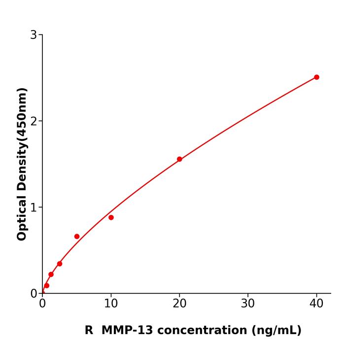 大鼠基质金属蛋白酶13(MMP-13).png 大鼠基质金属蛋白酶13(MMP-13).png