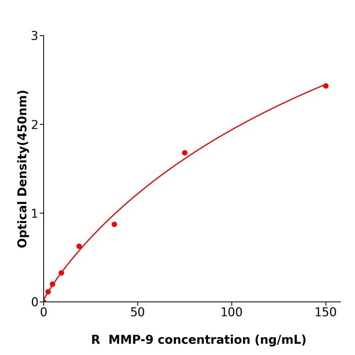 大鼠基质金属蛋白酶9(MMP-9).png 大鼠基质金属蛋白酶9(MMP-9).png