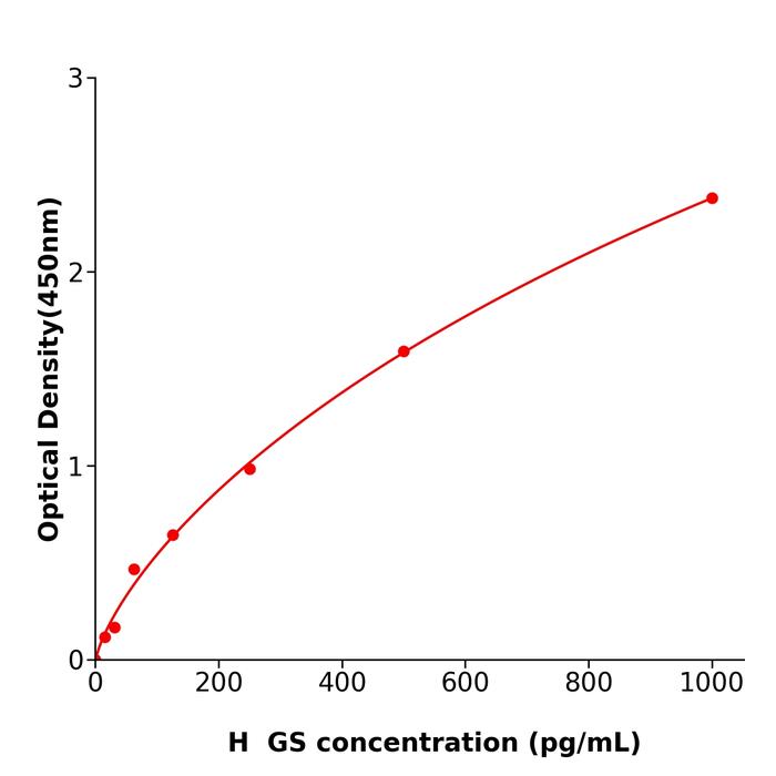 人谷氨酰胺合成酶(GS).png 人谷氨酰胺合成酶(GS).png