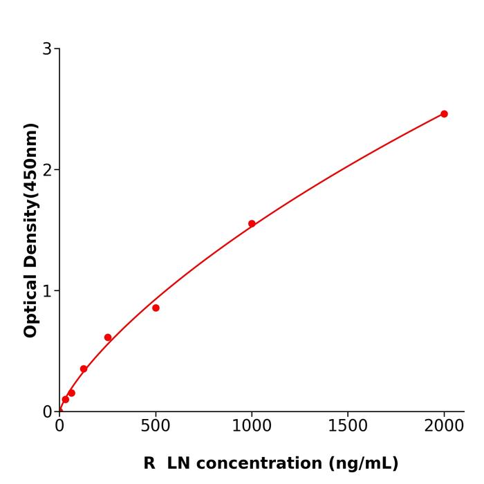大鼠层粘连蛋白(LN).png 大鼠层粘连蛋白(LN).png