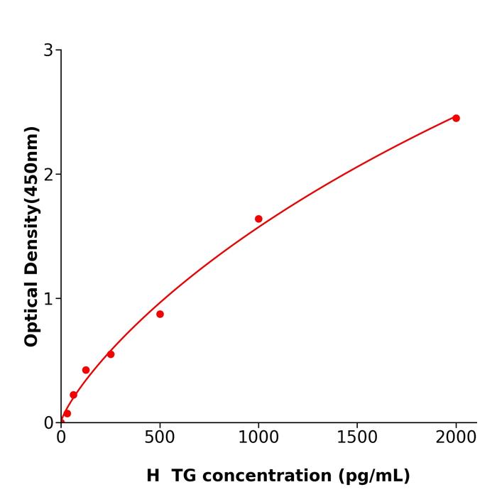人甲状腺球蛋白(TG).png 人甲状腺球蛋白(TG).png