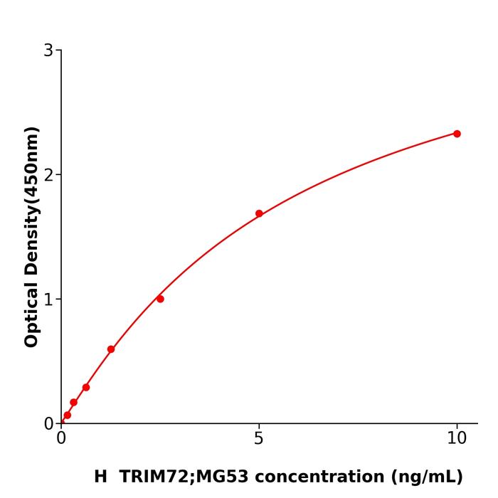 人三结构域包含蛋白72(TRIM72;MG53).png 人三结构域包含蛋白72(TRIM72;MG53).png