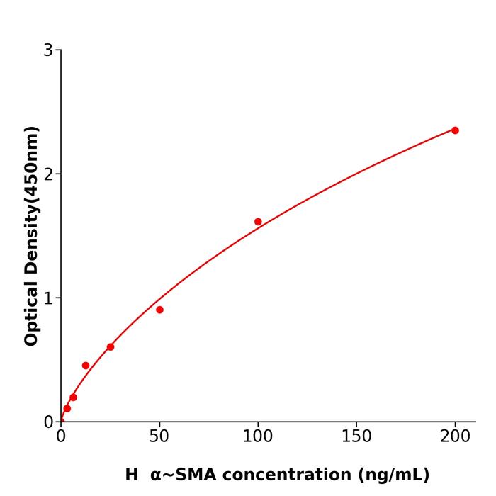 人α平滑肌肌动蛋白(α~SMA).png 人α平滑肌肌动蛋白(α~SMA).png