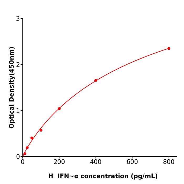 人α干扰素(IFN~α).png 人α干扰素(IFN~α).png