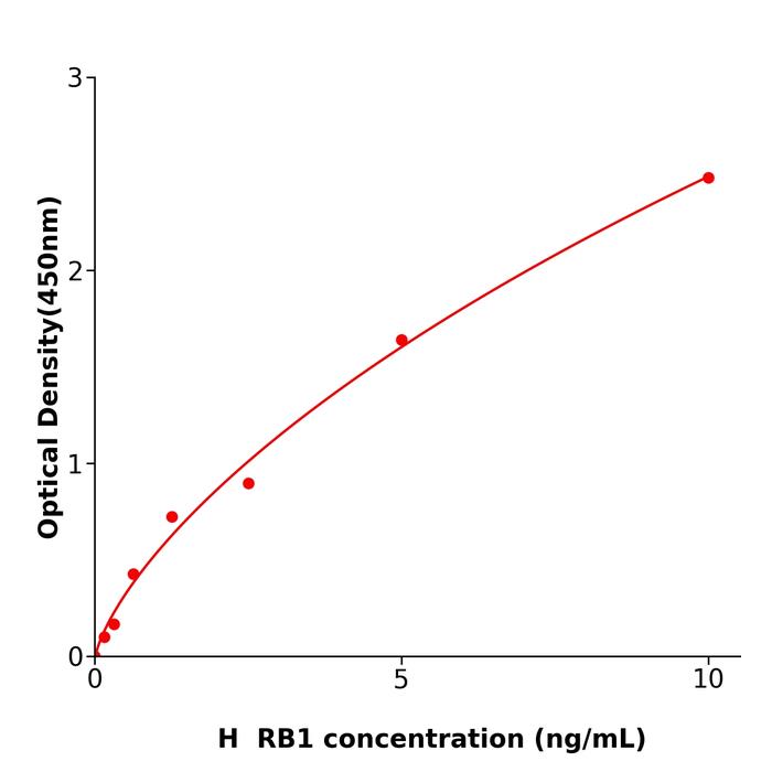 人视网膜母细胞瘤蛋白1(RB1).png