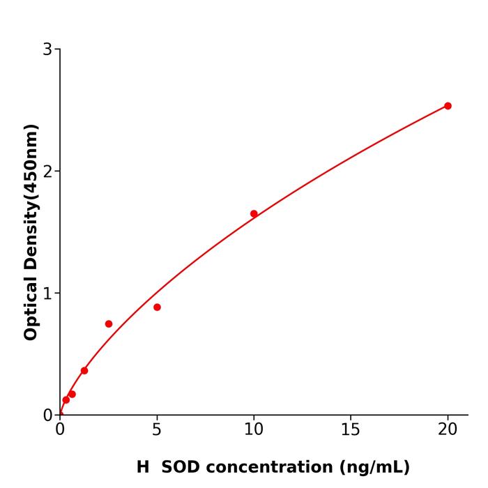 人超氧化物歧化酶(SOD).png