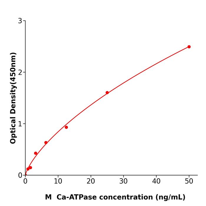 小鼠Ca-ATP酶(Ca-ATPase).png