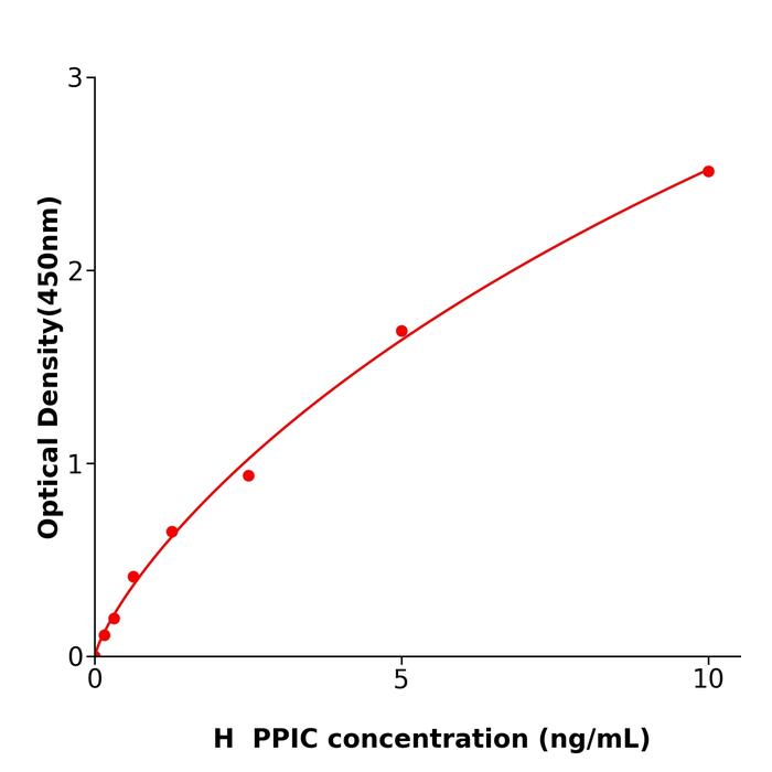 人肽基脯氨酰异构酶C(PPIC).png 人肽基脯氨酰异构酶C(PPIC).png